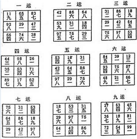 九运二十四个山向飞星局|【九運二十四個山向飛星局】破解九運二十四個山向飛星。